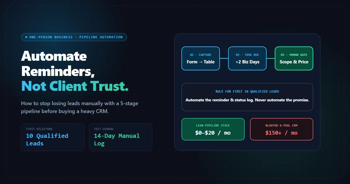 Client acquisition workflow automation for one-person businesses