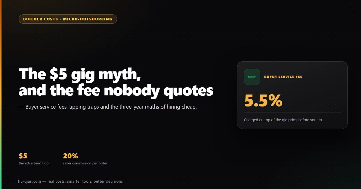 Editorial cover: Fiverr real cost 2026, buyer fees and the outsourcing ledger