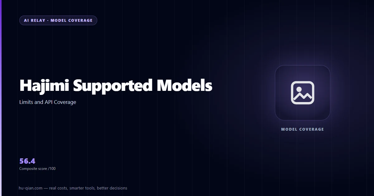 Hajimi models cover: coverage and context limits