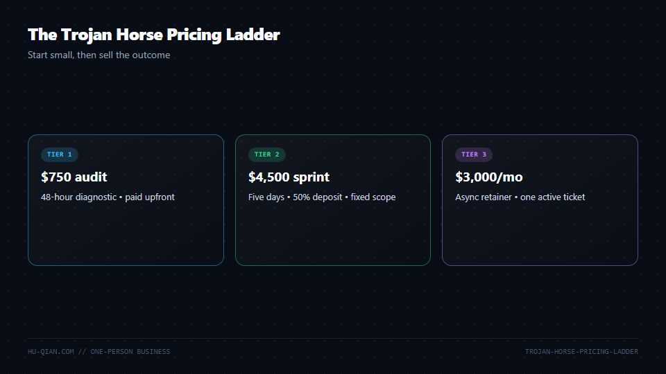 The Trojan Horse Pricing Ladder