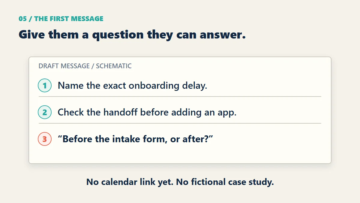 A first LinkedIn message names the problem, offers a bounded observation, and asks one scope question.