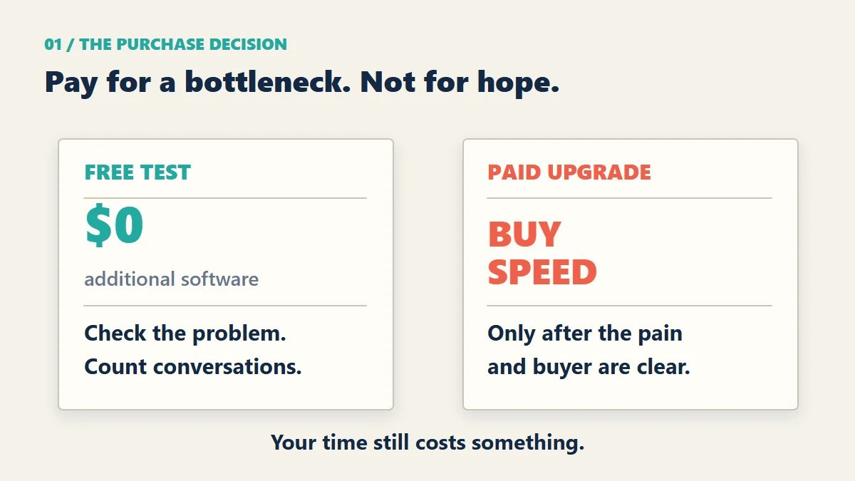 A free LinkedIn prospecting test measures demand before a paid search upgrade.