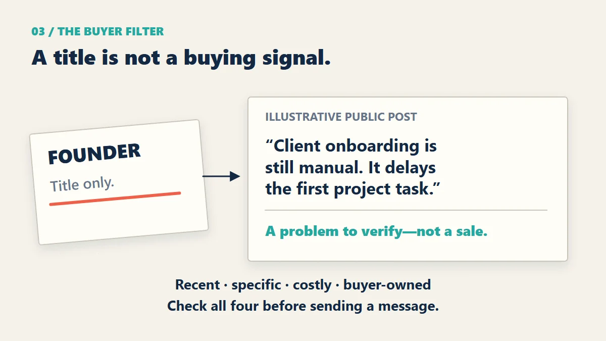 A LinkedIn title is not a buying signal without a recent, specific business problem.