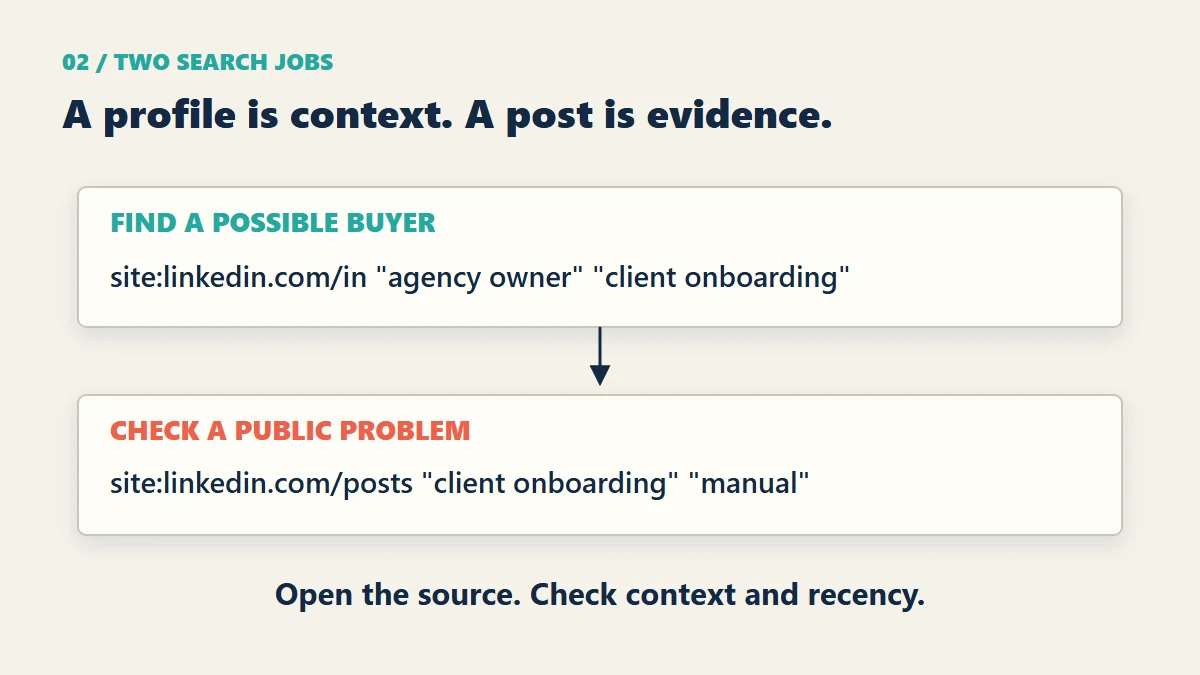 A LinkedIn profile query discovers people; a public post supplies evidence to check.