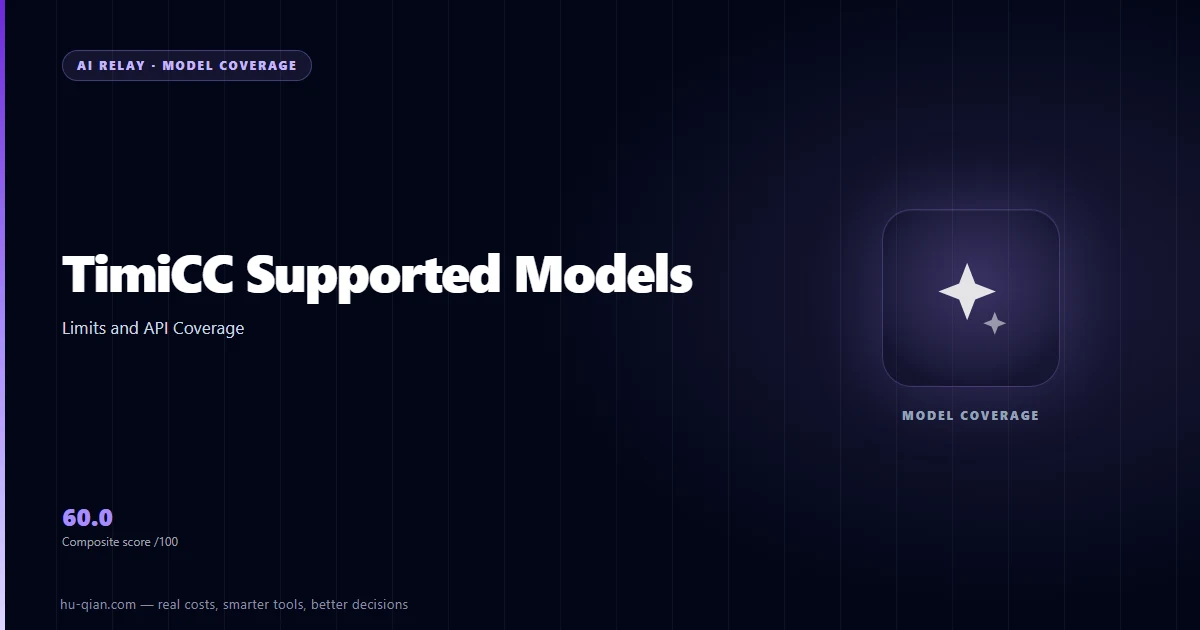 Timicc models cover: coverage and context limits