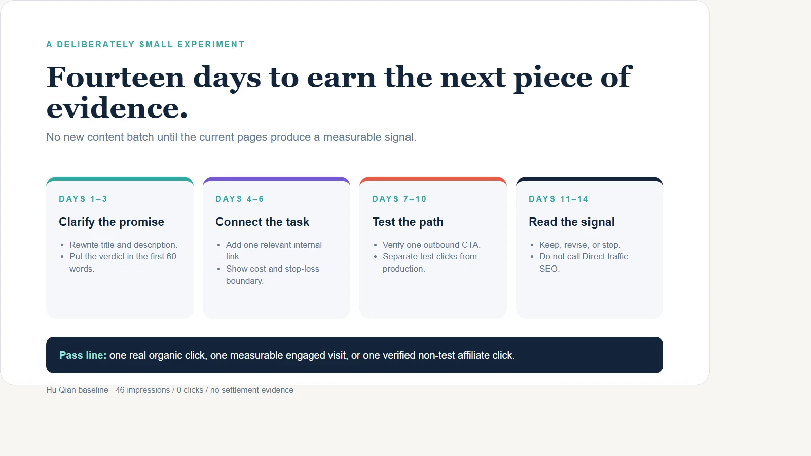 Fourteen-day CTR and affiliate attribution recovery experiment roadmap with explicit pass and stop-loss thresholds