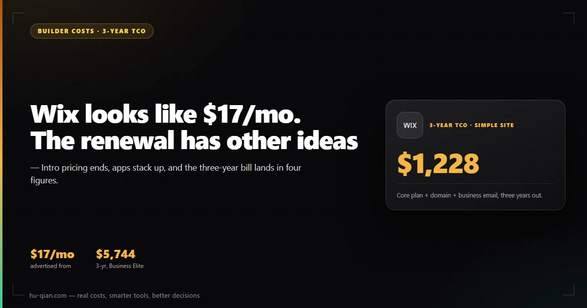 Editorial cover: Wix real cost 2026 and the three-year total cost of ownership