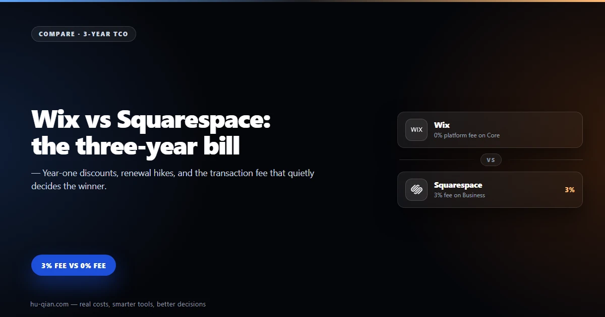 Wix vs Squarespace Cost editorial cover: first year vs renewal
